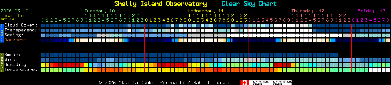 Current forecast for Shelly Island Observatory Clear Sky Chart