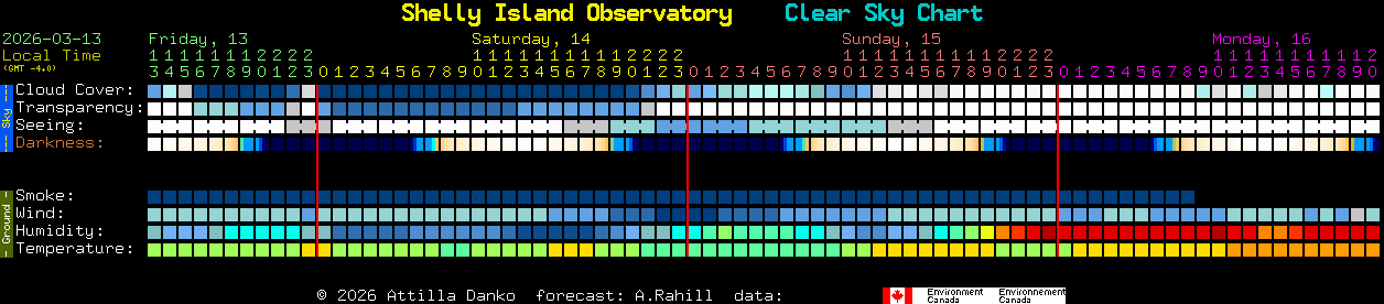 Current forecast for Shelly Island Observatory Clear Sky Chart