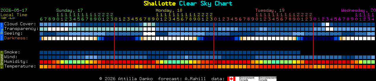 Current forecast for Shallotte Clear Sky Chart