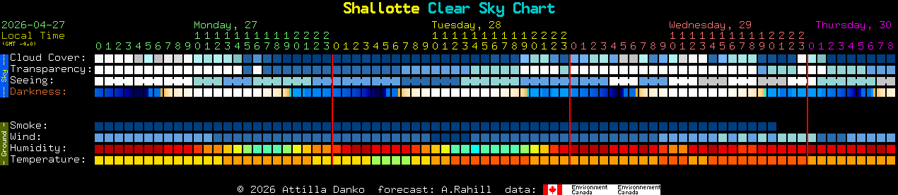 Current forecast for Shallotte Clear Sky Chart