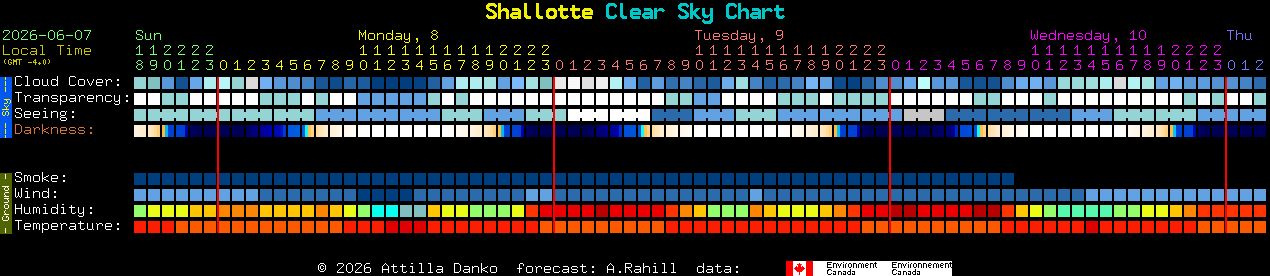 Current forecast for Shallotte Clear Sky Chart