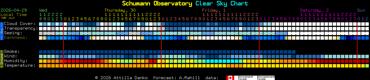 Current forecast for Schumann Observatory Clear Sky Chart