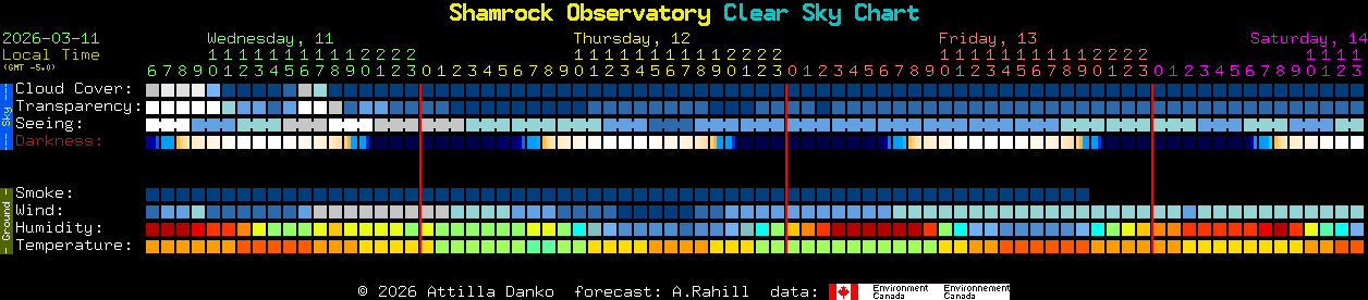 Current forecast for Shamrock Observatory Clear Sky Chart
