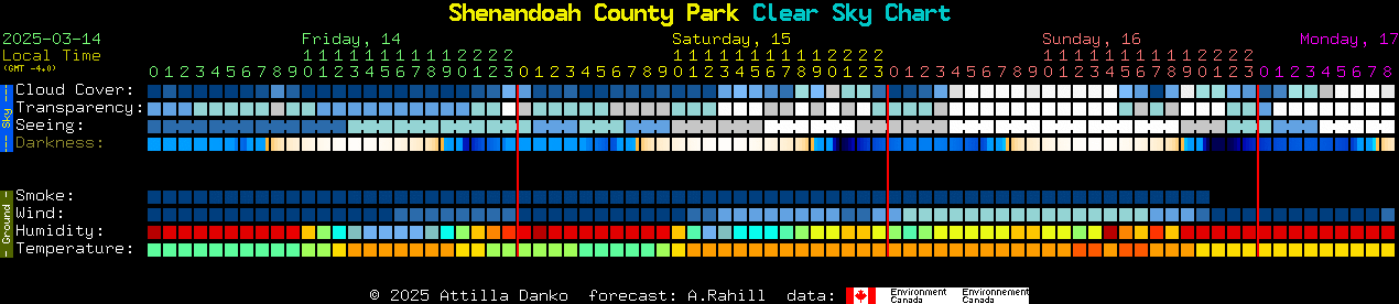 Current forecast for Shenandoah County Park Clear Sky Chart