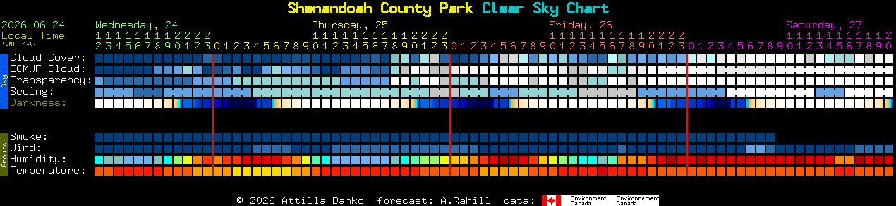 Current forecast for Shenandoah County Park Clear Sky Chart