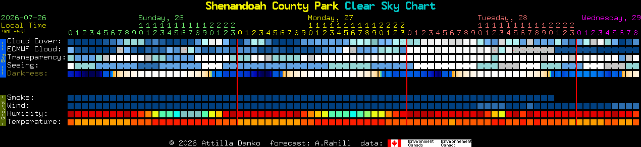 Current forecast for Shenandoah County Park Clear Sky Chart