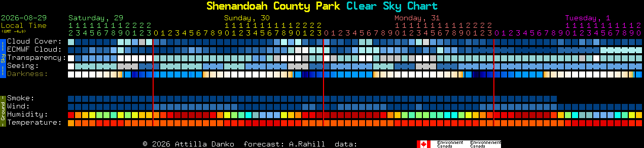 Current forecast for Shenandoah County Park Clear Sky Chart