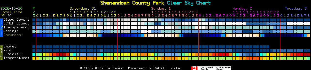 Current forecast for Shenandoah County Park Clear Sky Chart