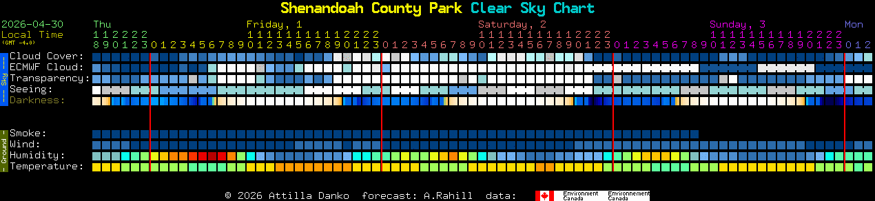 Current forecast for Shenandoah County Park Clear Sky Chart