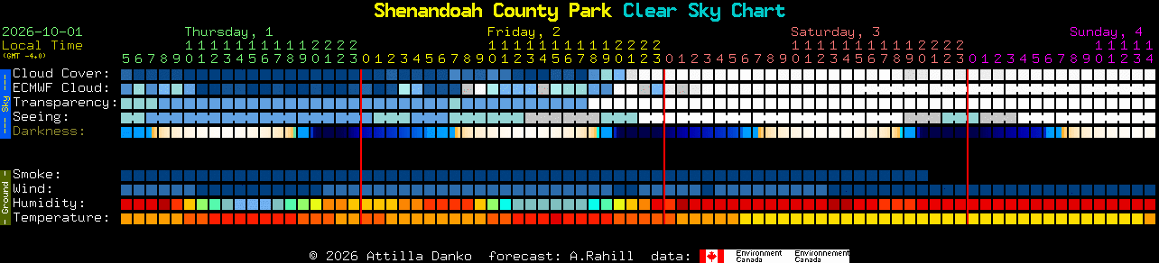 Current forecast for Shenandoah County Park Clear Sky Chart