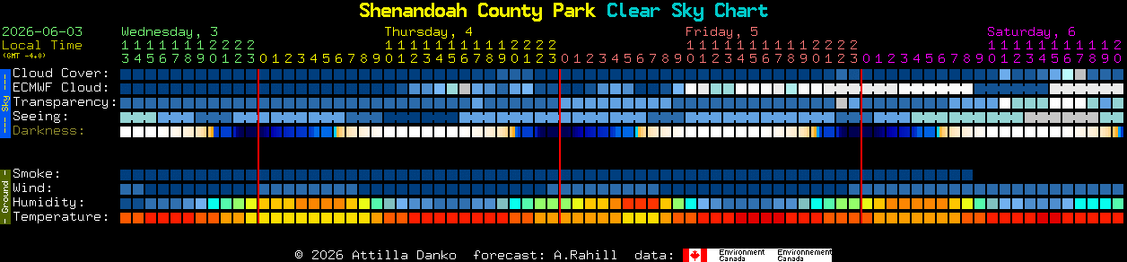 Current forecast for Shenandoah County Park Clear Sky Chart