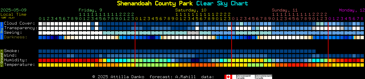 Current forecast for Shenandoah County Park Clear Sky Chart