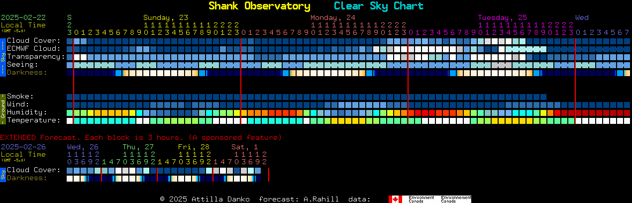 Current forecast for Shank Observatory Clear Sky Chart