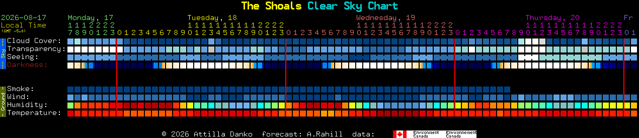 Current forecast for The Shoals Clear Sky Chart