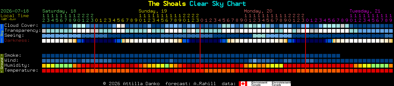 Current forecast for The Shoals Clear Sky Chart