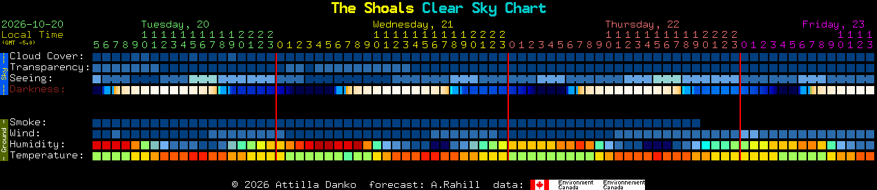 Current forecast for The Shoals Clear Sky Chart