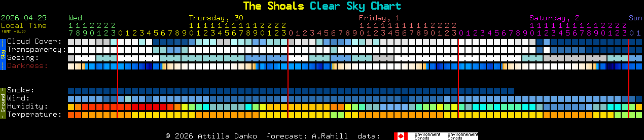 Current forecast for The Shoals Clear Sky Chart
