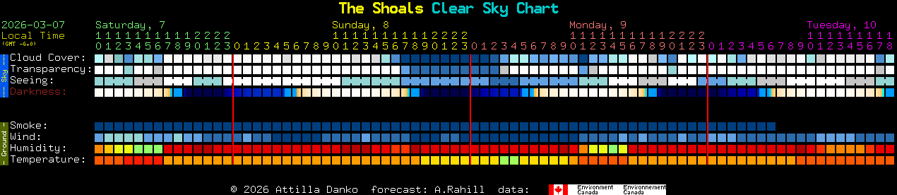 Current forecast for The Shoals Clear Sky Chart