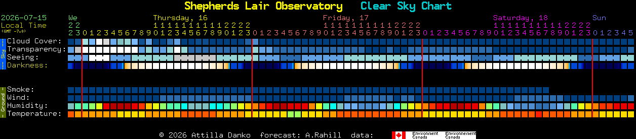 Current forecast for Shepherds Lair Observatory Clear Sky Chart