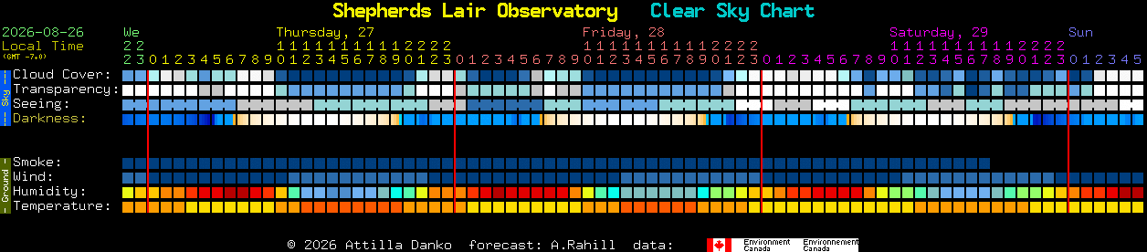 Current forecast for Shepherds Lair Observatory Clear Sky Chart