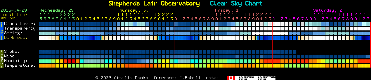 Current forecast for Shepherds Lair Observatory Clear Sky Chart