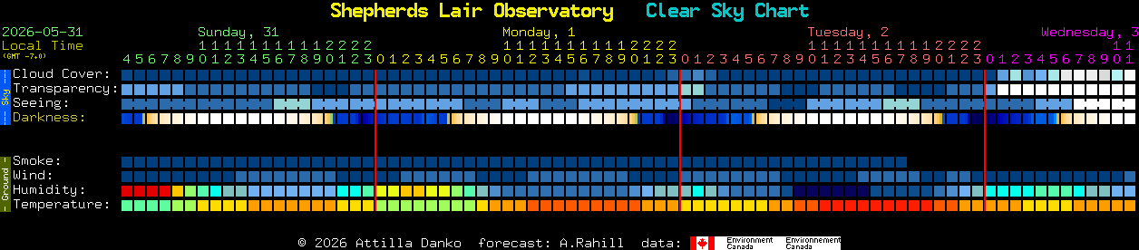 Current forecast for Shepherds Lair Observatory Clear Sky Chart