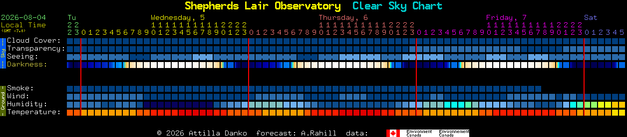 Current forecast for Shepherds Lair Observatory Clear Sky Chart