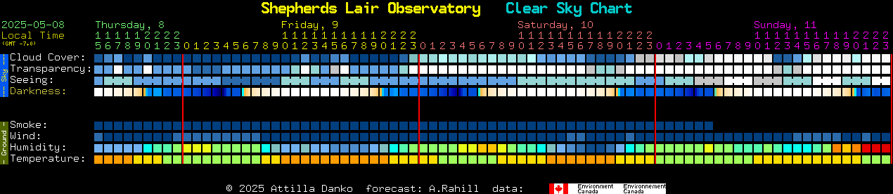 Current forecast for Shepherds Lair Observatory Clear Sky Chart