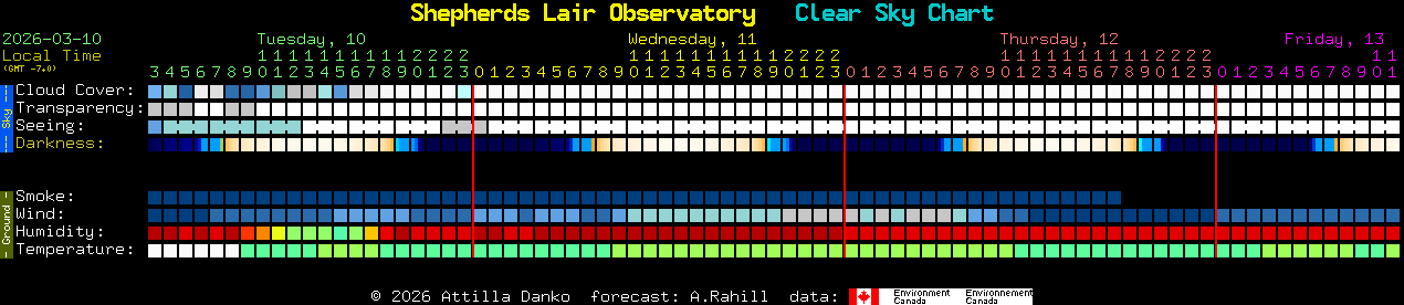 Current forecast for Shepherds Lair Observatory Clear Sky Chart