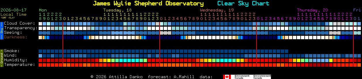 Current forecast for James Wylie Shepherd Observatory Clear Sky Chart