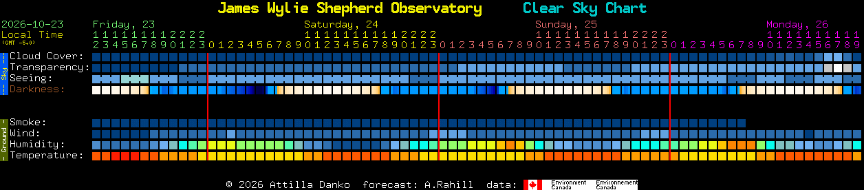 Current forecast for James Wylie Shepherd Observatory Clear Sky Chart