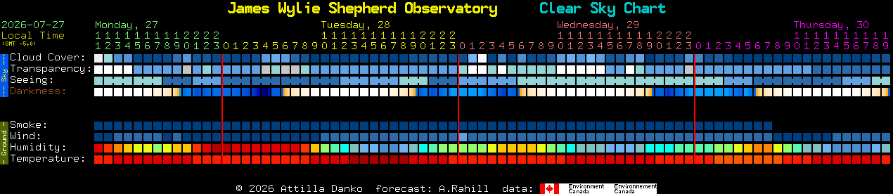 Current forecast for James Wylie Shepherd Observatory Clear Sky Chart