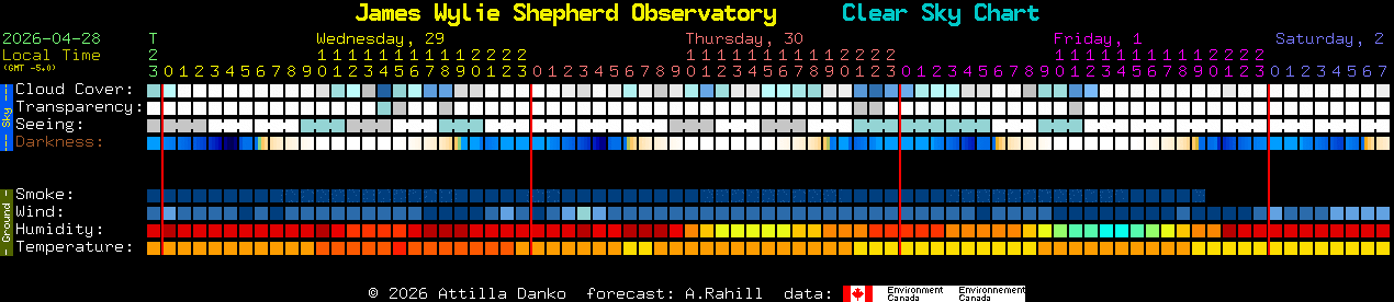 Current forecast for James Wylie Shepherd Observatory Clear Sky Chart