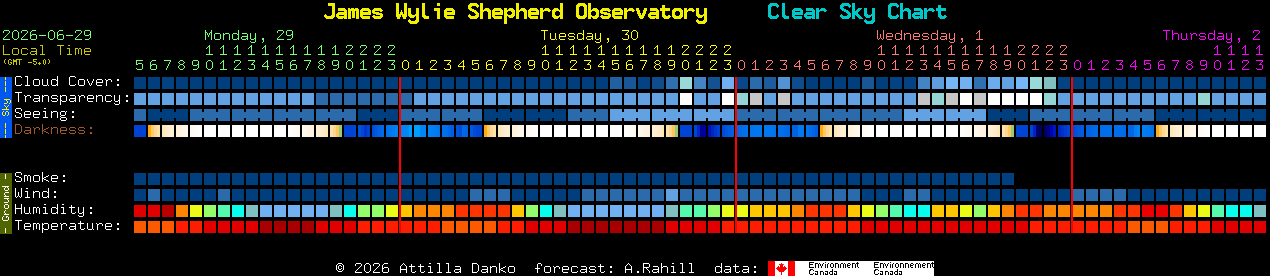 Current forecast for James Wylie Shepherd Observatory Clear Sky Chart