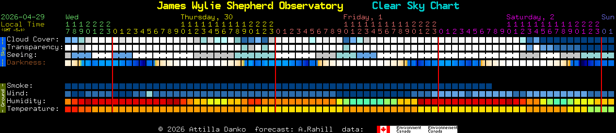 Current forecast for James Wylie Shepherd Observatory Clear Sky Chart