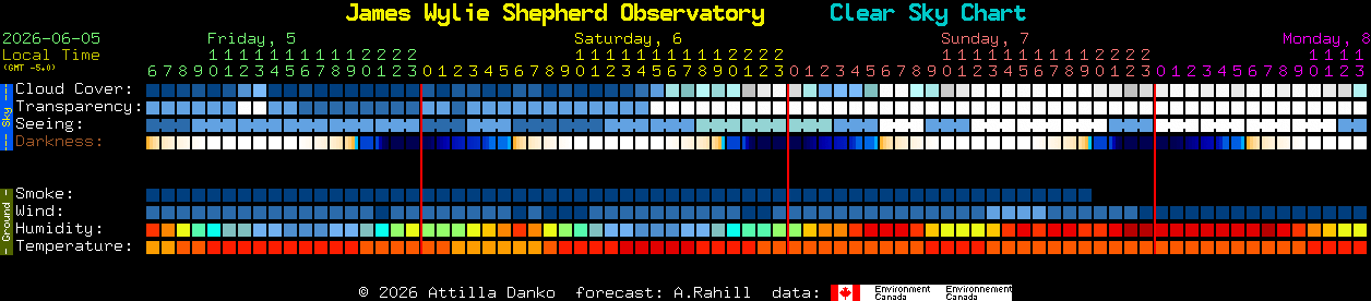 Current forecast for James Wylie Shepherd Observatory Clear Sky Chart