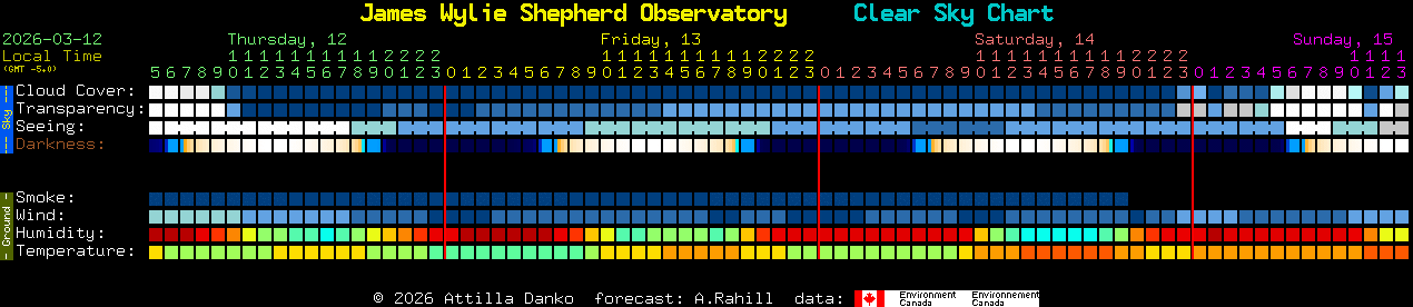 Current forecast for James Wylie Shepherd Observatory Clear Sky Chart