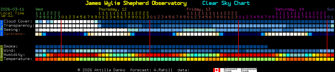 Current forecast for James Wylie Shepherd Observatory Clear Sky Chart