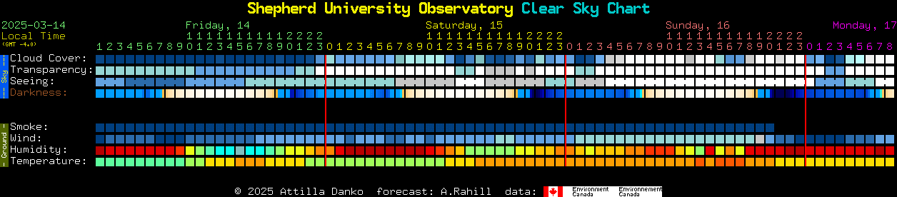 Current forecast for Shepherd University Observatory Clear Sky Chart