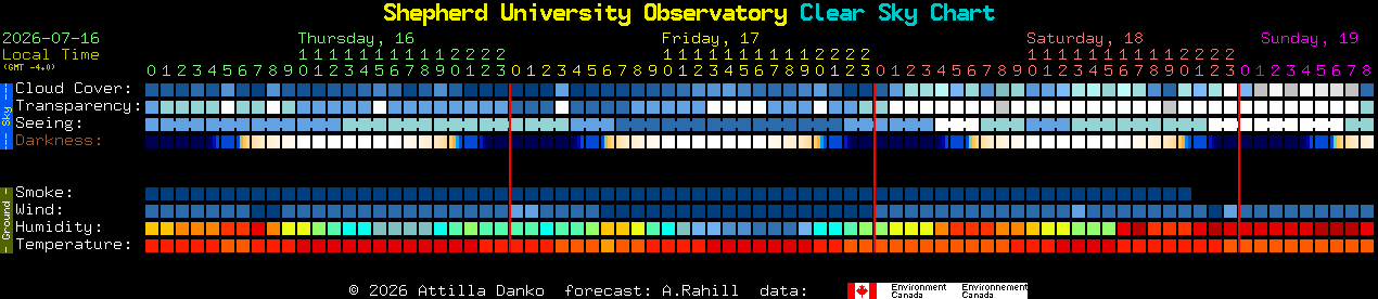 Current forecast for Shepherd University Observatory Clear Sky Chart