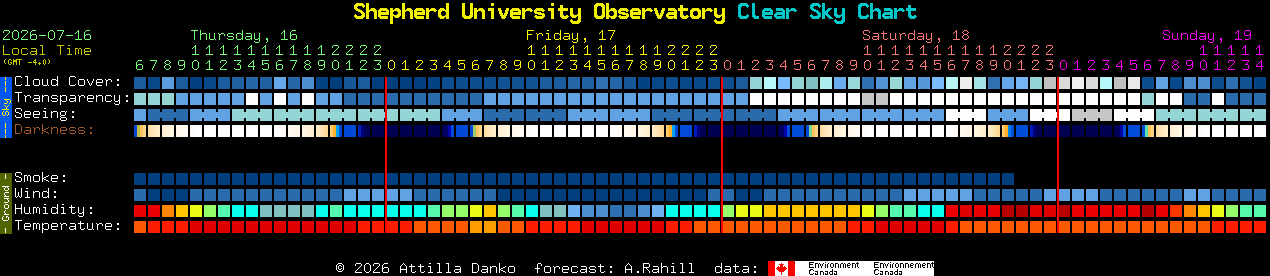 Current forecast for Shepherd University Observatory Clear Sky Chart