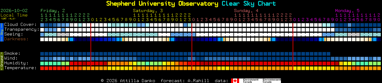 Current forecast for Shepherd University Observatory Clear Sky Chart