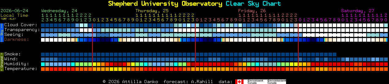 Current forecast for Shepherd University Observatory Clear Sky Chart
