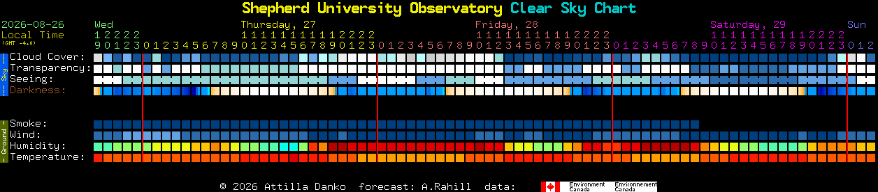 Current forecast for Shepherd University Observatory Clear Sky Chart