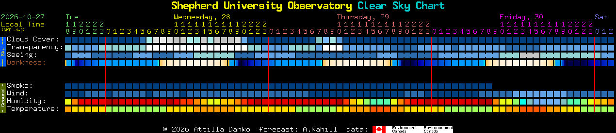 Current forecast for Shepherd University Observatory Clear Sky Chart