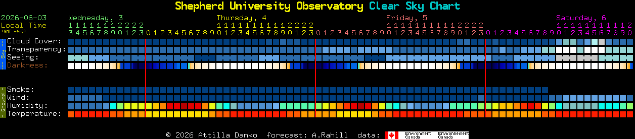 Current forecast for Shepherd University Observatory Clear Sky Chart