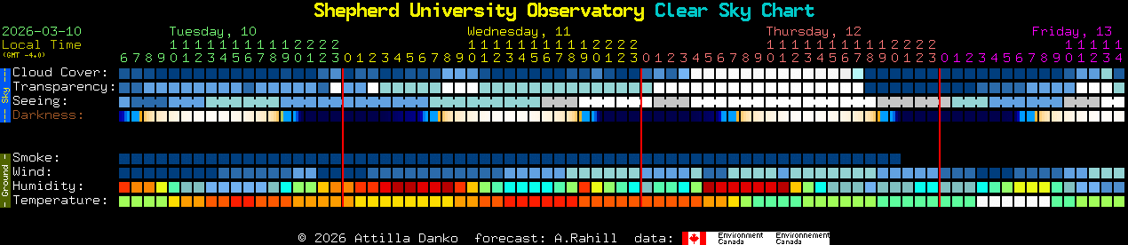 Current forecast for Shepherd University Observatory Clear Sky Chart