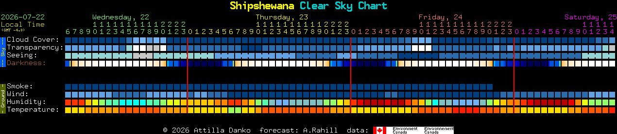 Current forecast for Shipshewana Clear Sky Chart