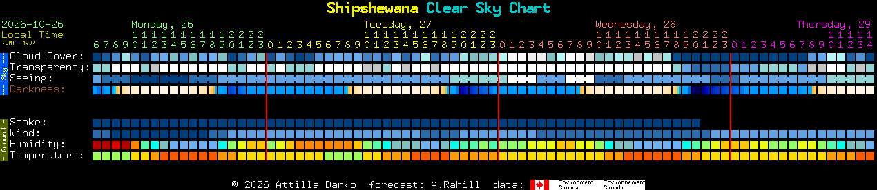 Current forecast for Shipshewana Clear Sky Chart