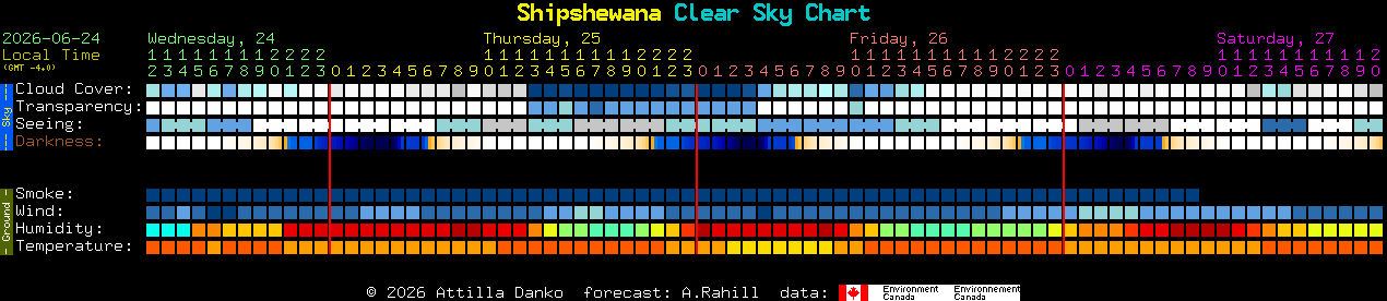 Current forecast for Shipshewana Clear Sky Chart
